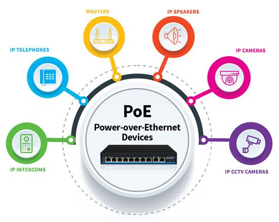 What Is POE?- Power Over Ethernet Technology Explained - Tech Geek