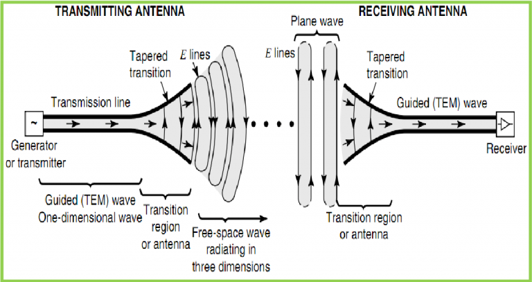 unveiling-the-mystery-where-to-find-the-antenna-in-a-ford-ranger